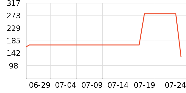 ������ذ�����ʷ�۸�