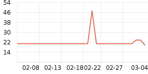 Ҷ������ȡ����ʷ�۸�