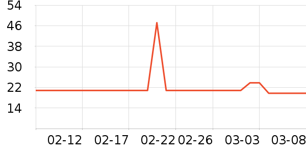 Ҷ������ȡ����ʷ�۸�