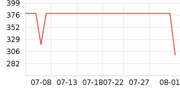 �ݿ���ʾ����ʷ�۸�