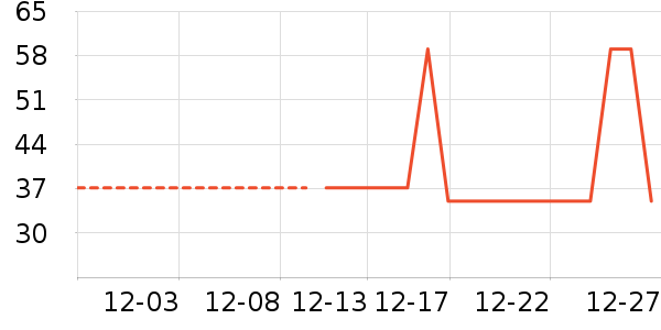 �ֻ������/��������ʷ�۸�