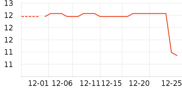 ������ʷ�۸�