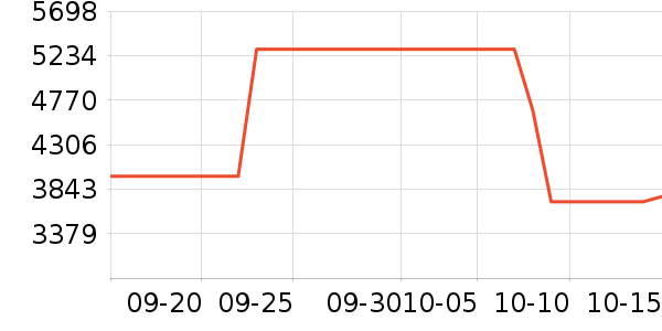 ;��˫�����ʷ�۸�