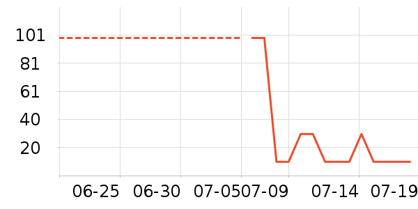 ����è��ʳ��ʷ�۸�