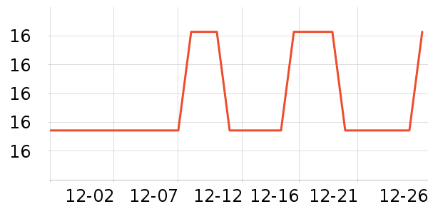 Lnieerʱ�е�׹/������ʷ�۸�