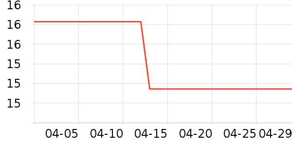 ���θ��/������ʷ�۸�