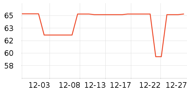��77ŮʽT����ʷ�۸�