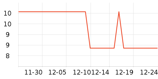 ���ѧ��ʷ�۸�