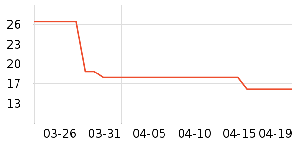 Lebete���±���ʷ�۸�