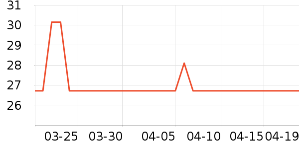 ���ĵ������ʷ�۸�