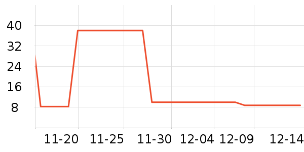 ��ŷ�汦����ʳ��ʷ�۸�