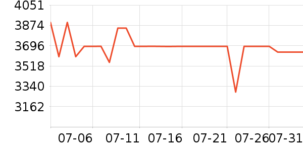 �������������ʷ�۸�