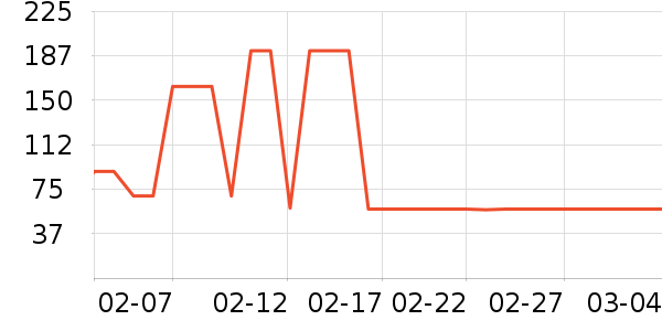 ��֪ͼ���ͯ����/ͯ����ʷ�۸�