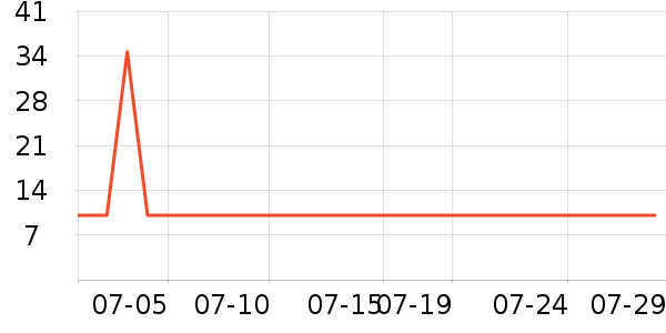 �Ź�������ʷ�۸�