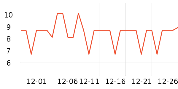 �����յ����Դ��ʷ�۸�