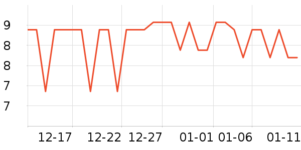 �����յ����Դ��ʷ�۸�