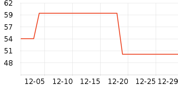 BOBDOGHOUSE��ͯ����/������ʷ�۸�