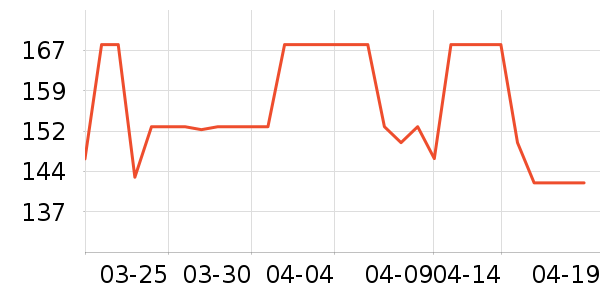 �����۷�è����ʷ�۸�