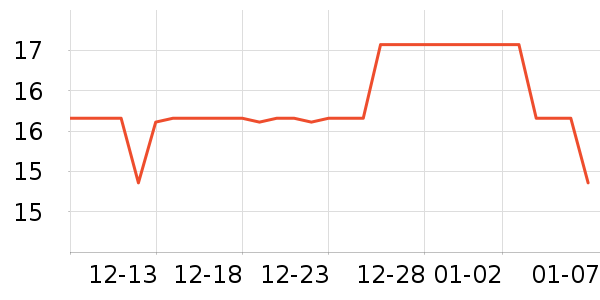 ������˹�����˶����������ʷ�۸�