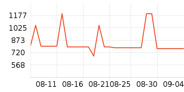 �����������ʷ�۸�