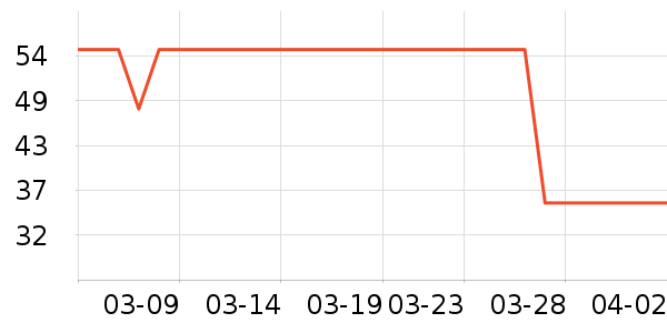 �ư�����������ʷ�۸�