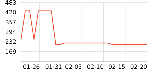 �������뵶��ʷ�۸�