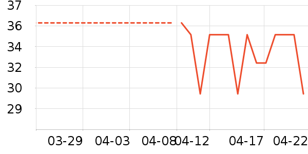 ���ʪ����ʷ�۸�