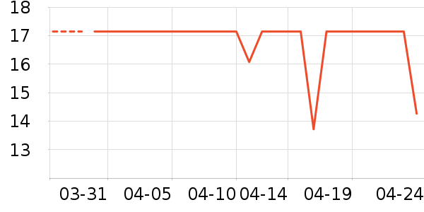 �ֳ���ɹ����ʷ�۸�