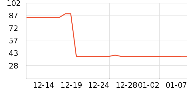 ͸������CC/BB˪��ʷ�۸�