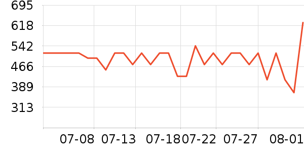 MLB.Ůʿ����Ь��ʷ�۸�