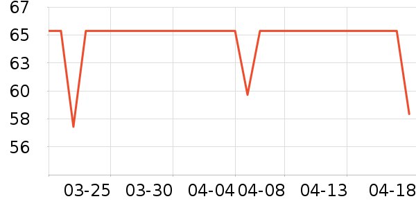 ����������������е��ʷ�۸�