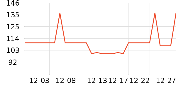 �Ź�������ʷ�۸�