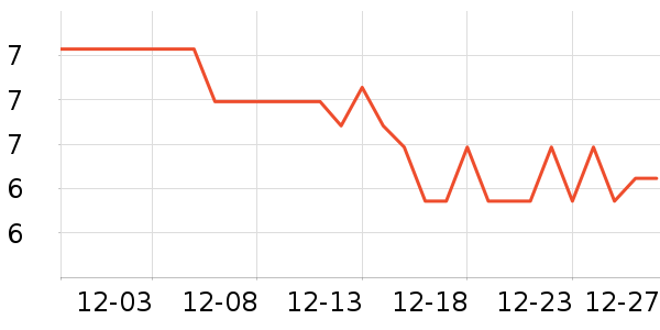 ����ѧ���ľ���ʷ�۸�