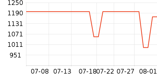 �����˵翾����ʷ�۸�