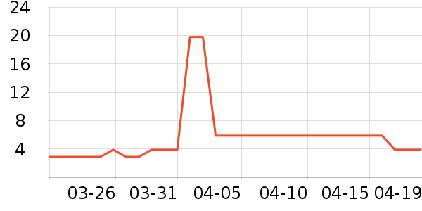 ����è����ʷ�۸�