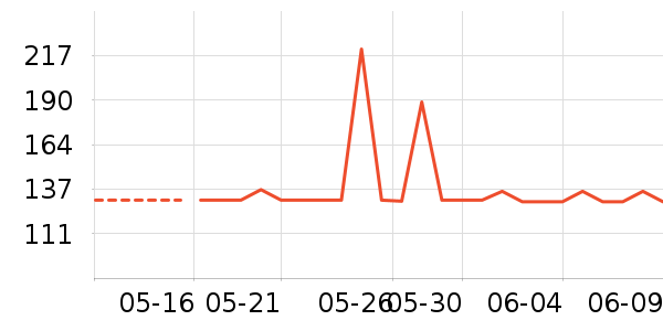 ŵ������Ӫ��������ʷ�۸�