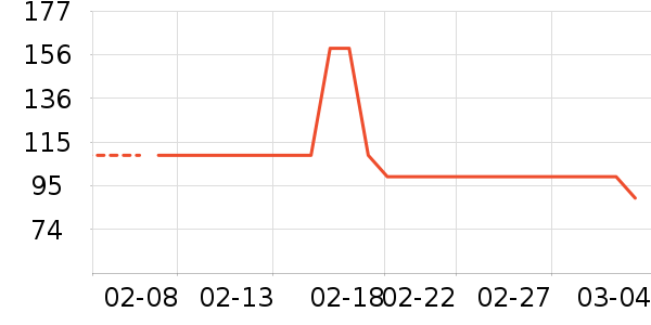 �ز��˶�������ʷ�۸�