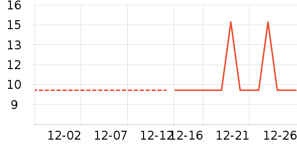 ���/������ʷ�۸�