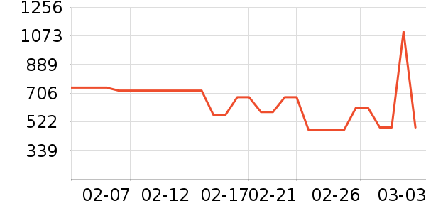SCOFIELD������ʷ�۸�