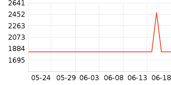 ��ɭ�紵����ʷ�۸�