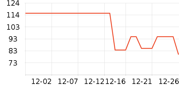 Ůʽ������ʷ�۸�