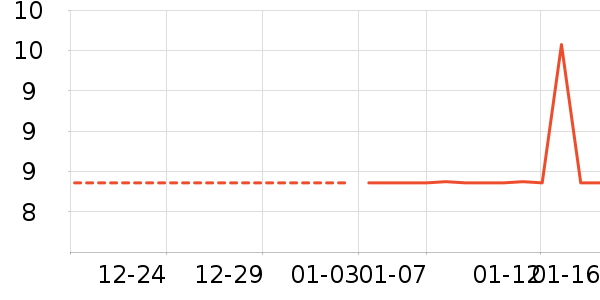 ��������ʷ�۸�