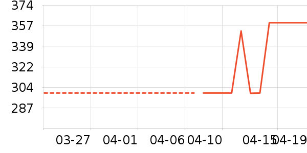 �����˶�Ь��ʷ�۸�