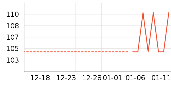 ����¶��ʷ�۸�