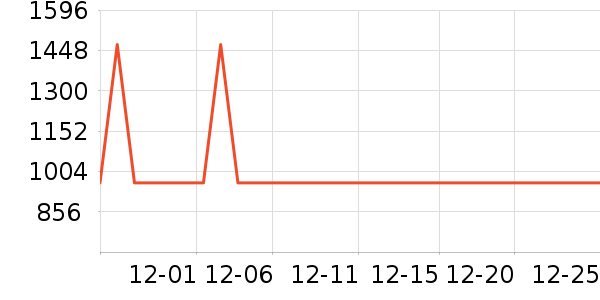 ����������������ʷ�۸�