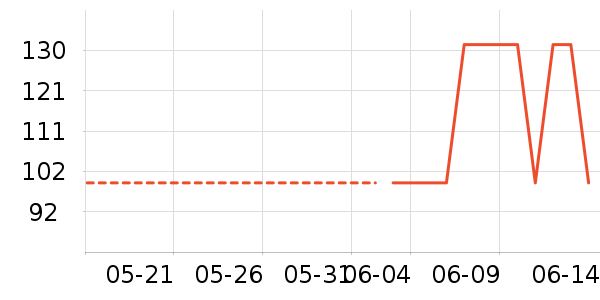 ��ͼŮʽT����ʷ�۸�