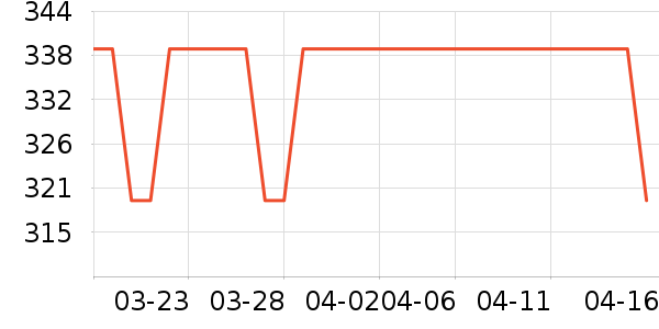 ���ĵ��¯��ʷ�۸�