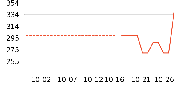 ���¿�������ʷ�۸�