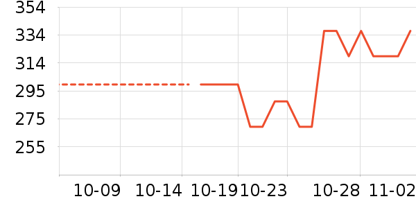 ���¿�������ʷ�۸�