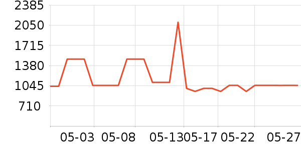 ���³�ʪ����ʷ�۸�